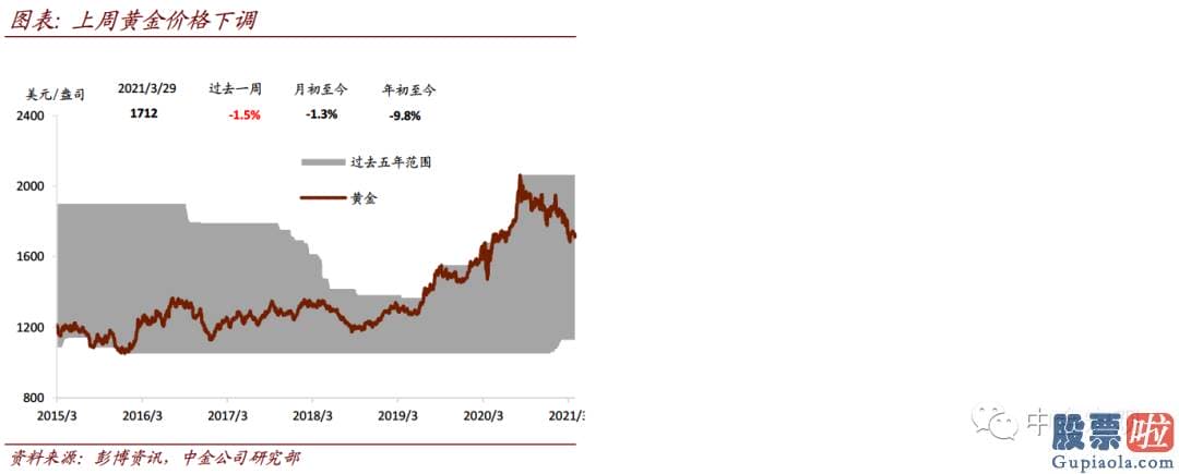 投资美股合法：在美元有上行风险目的94的背景下