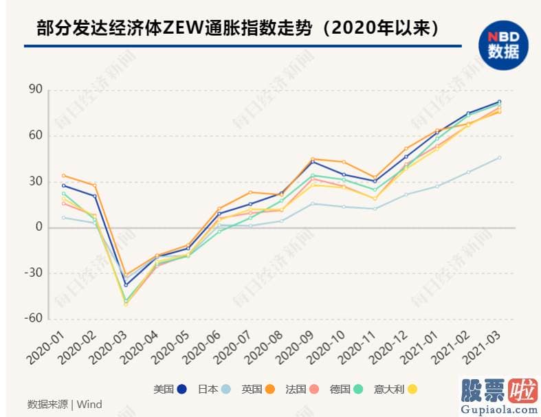 投资美股最低多少股 美联储便在2020年3月3日紧急降息50个基点