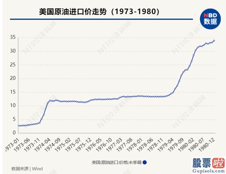 投资美股最低多少股 美联储便在2020年3月3日紧急降息50个基点