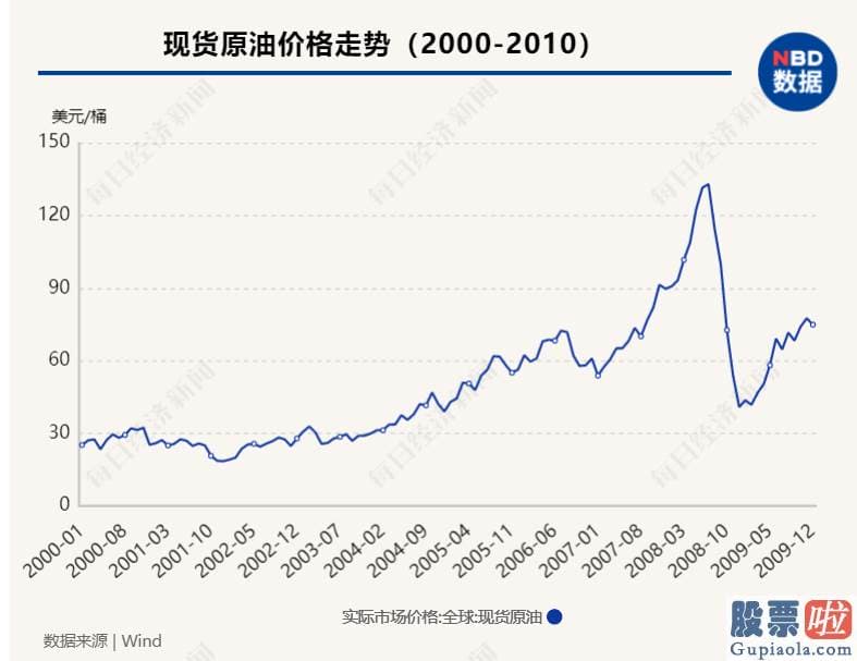 投资美股最低多少股 美联储便在2020年3月3日紧急降息50个基点