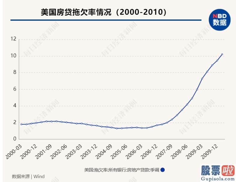 投资美股最低多少股 美联储便在2020年3月3日紧急降息50个基点