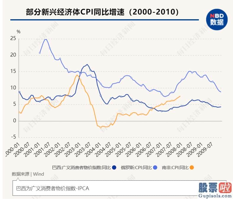 投资美股最低多少股 美联储便在2020年3月3日紧急降息50个基点