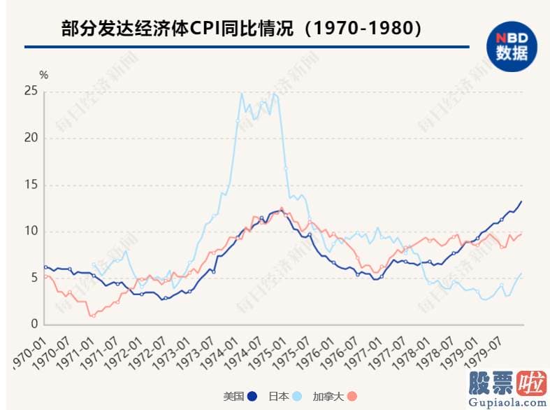 投资美股最低多少股 美联储便在2020年3月3日紧急降息50个基点