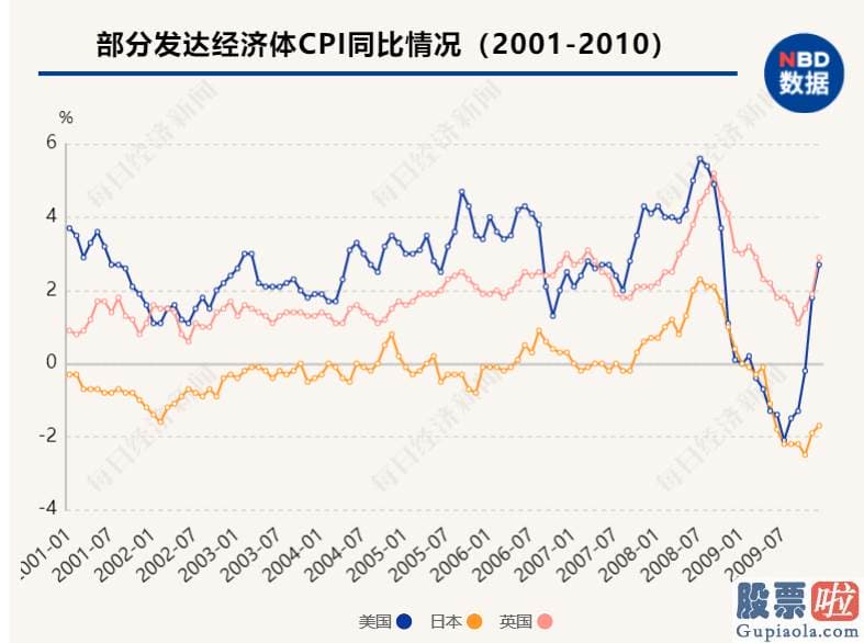 投资美股最低多少股 美联储便在2020年3月3日紧急降息50个基点