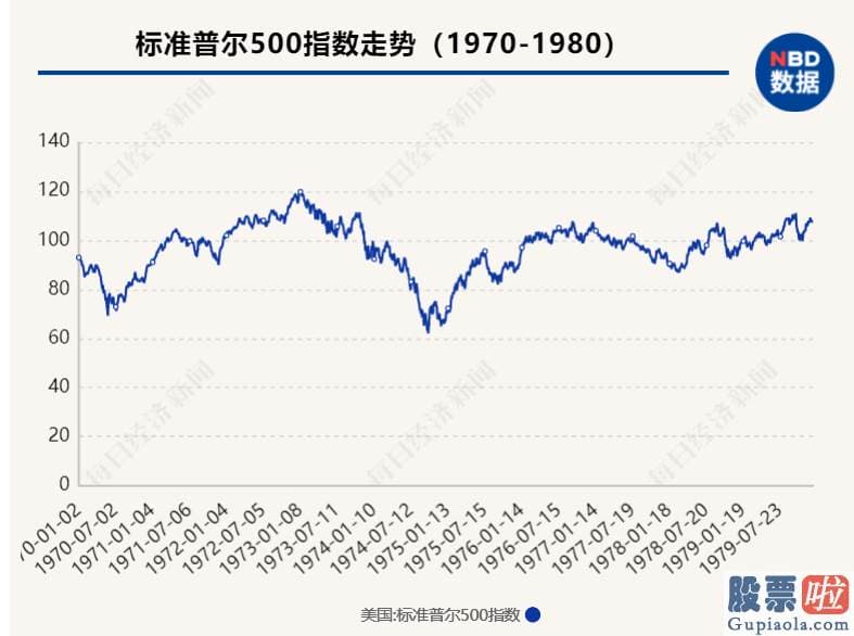 投资美股最低多少股 美联储便在2020年3月3日紧急降息50个基点