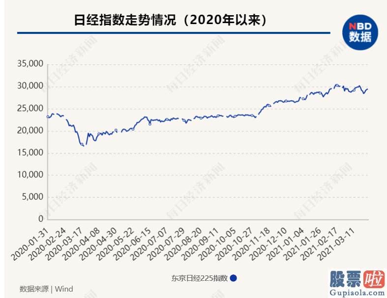 投资美股最低多少股 美联储便在2020年3月3日紧急降息50个基点