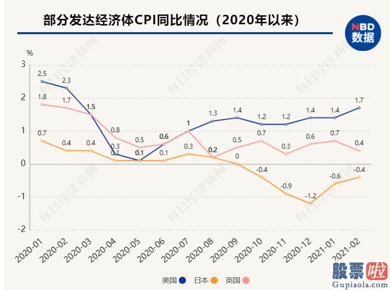 投资美股最低多少股 美联储便在2020年3月3日紧急降息50个基点