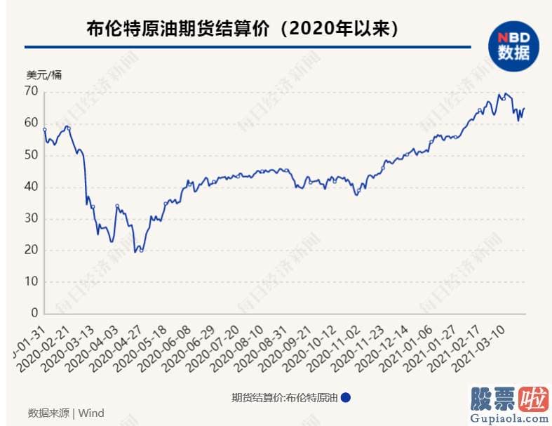 投资美股最低多少股 美联储便在2020年3月3日紧急降息50个基点