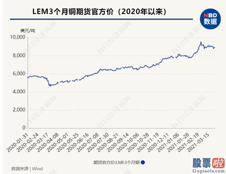 投资美股最低多少股 美联储便在2020年3月3日紧急降息50个基点