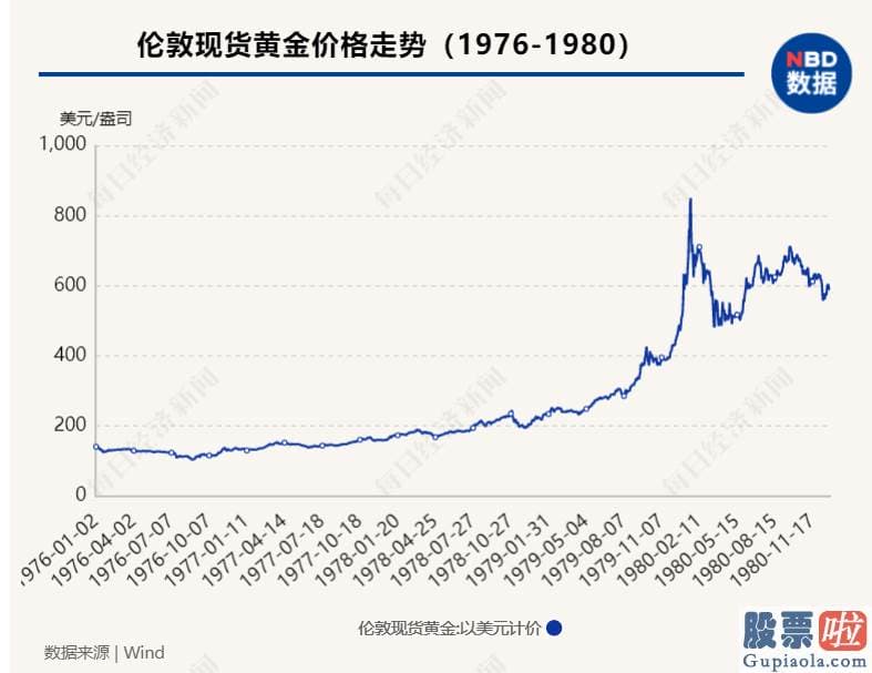 投资美股最低多少股 美联储便在2020年3月3日紧急降息50个基点