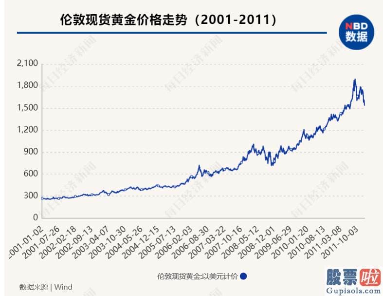 投资美股最低多少股 美联储便在2020年3月3日紧急降息50个基点