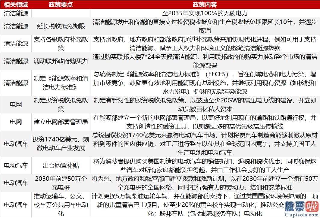 通过香港投资美股_美国白宫网站公布拜登基础设施计划