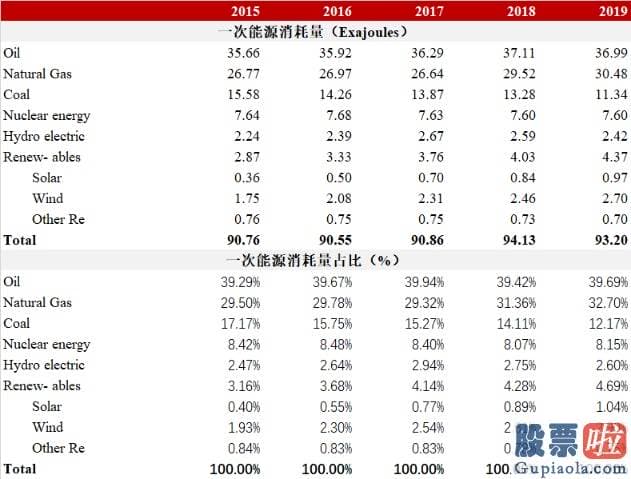 通过香港投资美股_美国白宫网站公布拜登基础设施计划