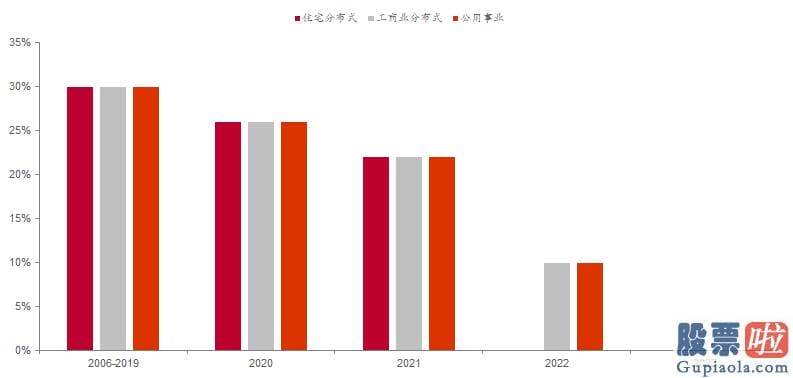 通过香港投资美股_美国白宫网站公布拜登基础设施计划