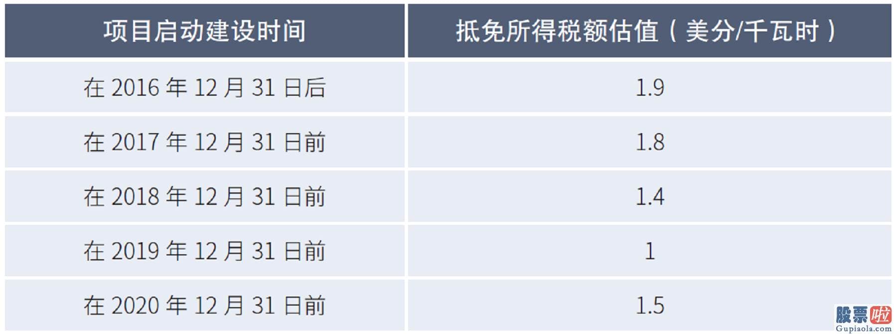 通过香港投资美股_美国白宫网站公布拜登基础设施计划