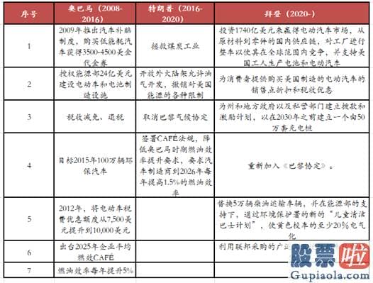 通过香港投资美股_美国白宫网站公布拜登基础设施计划