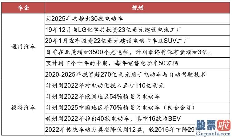 通过香港投资美股_美国白宫网站公布拜登基础设施计划