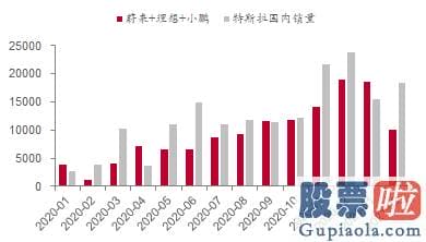 通过香港投资美股_美国白宫网站公布拜登基础设施计划