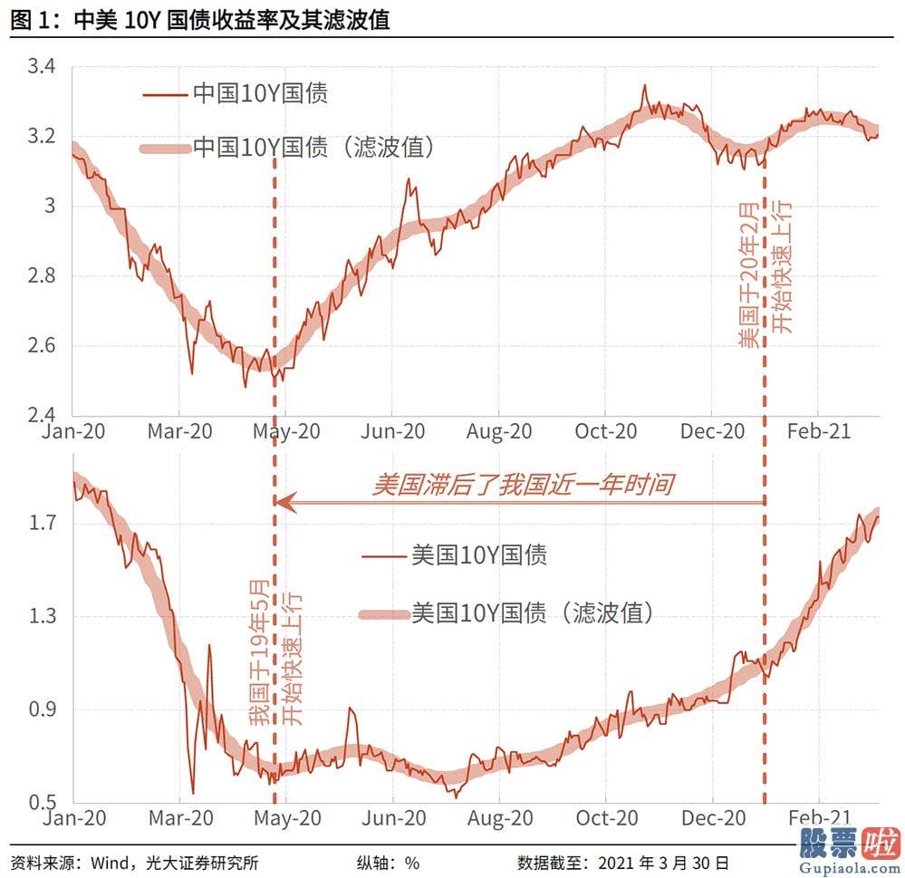 近美股行情走势：人们的央行正是这样做的