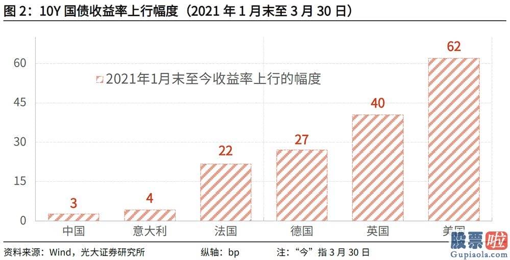 近美股行情走势：人们的央行正是这样做的