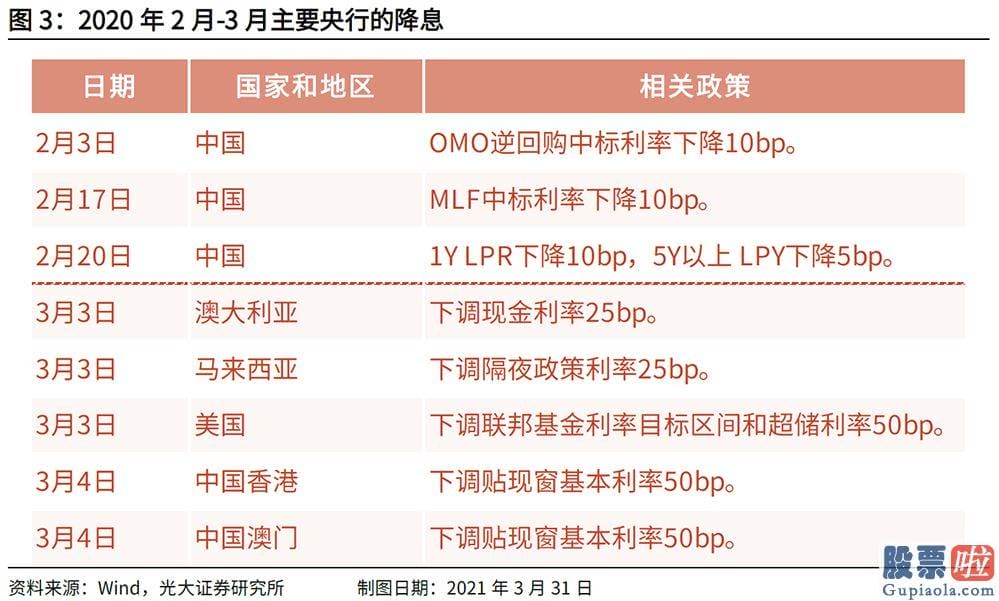 近美股行情走势：人们的央行正是这样做的