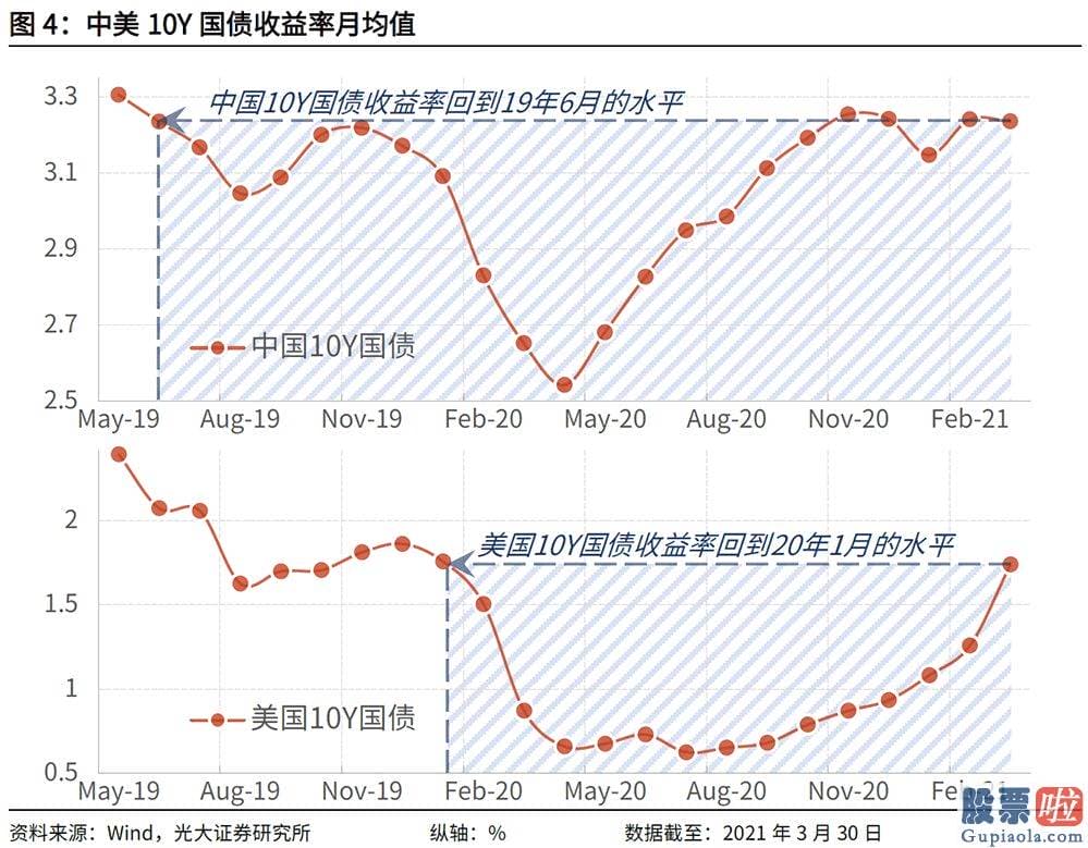 近美股行情走势：人们的央行正是这样做的