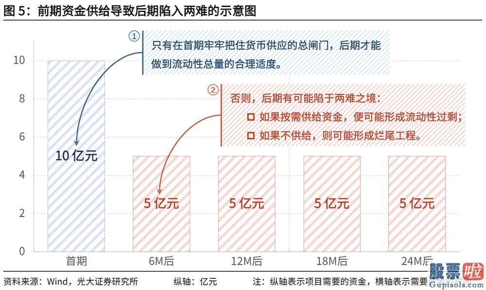 近美股行情走势：人们的央行正是这样做的