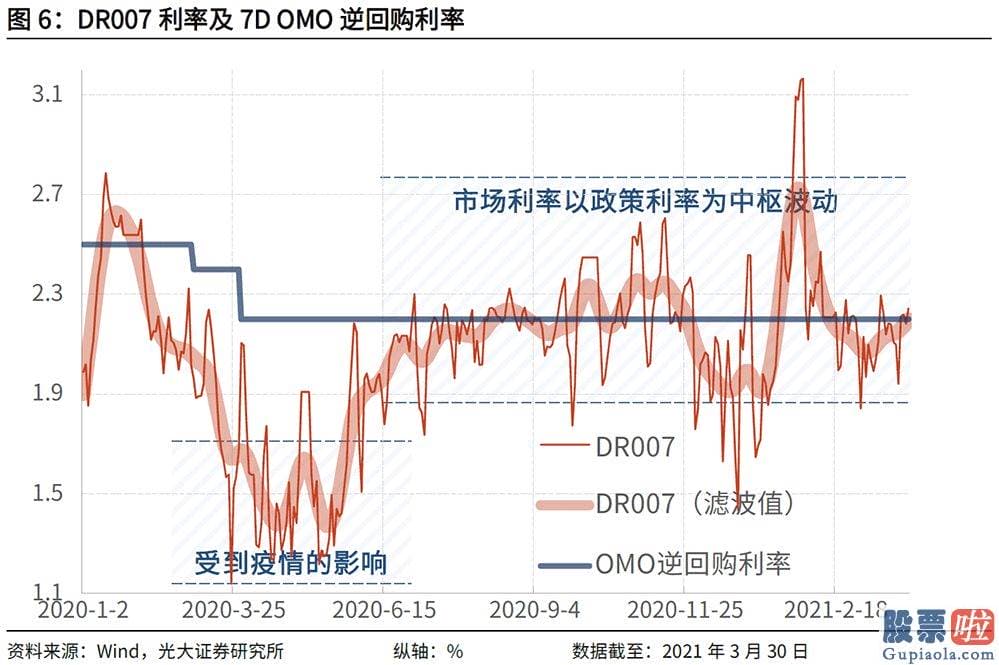 近美股行情走势：人们的央行正是这样做的