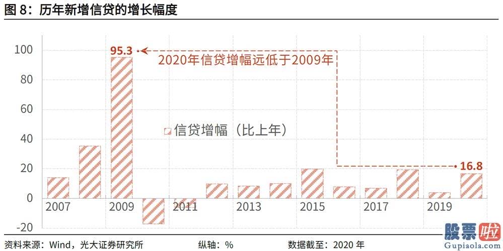 近美股行情走势：人们的央行正是这样做的