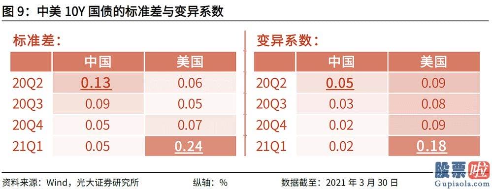 近美股行情走势：人们的央行正是这样做的