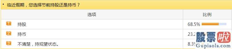 今日股市预测分析分析_也有专业人士表达