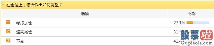 今日股市预测分析分析_也有专业人士表达