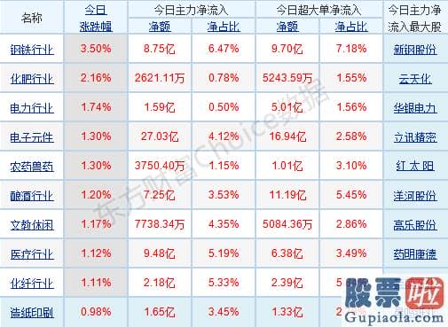 威廉姆斯中国股市分析预测_节前效应的存量环境下