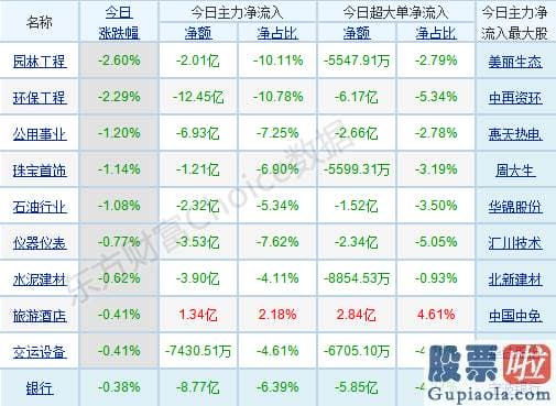 威廉姆斯中国股市分析预测_节前效应的存量环境下