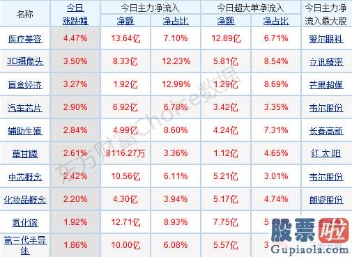 威廉姆斯中国股市分析预测_节前效应的存量环境下