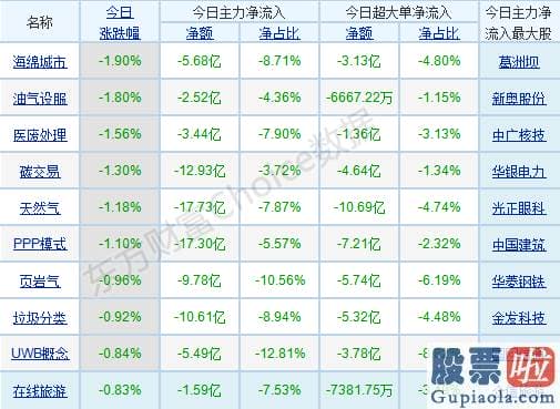 威廉姆斯中国股市分析预测_节前效应的存量环境下