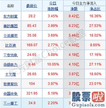 威廉姆斯中国股市分析预测_节前效应的存量环境下