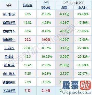 威廉姆斯中国股市分析预测_节前效应的存量环境下