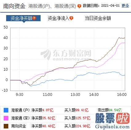 威廉姆斯中国股市分析预测_节前效应的存量环境下