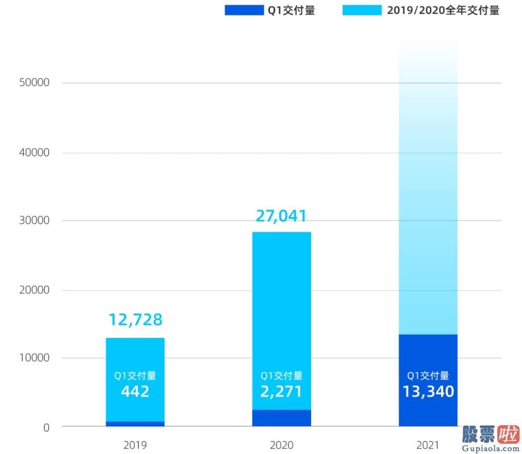 在中国可以投资美股吗_蔚来汽车已累计完成交付95701辆