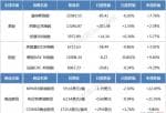 美股行情走势东方财富：道指一季度涨7.76%