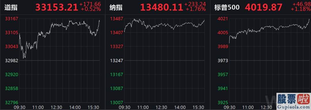 国内主流美股投资-3月的美国制造业ISM采购经理人指数从60.8涨至64.