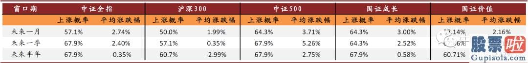 股市预测分析图怎么看-根据回溯结局