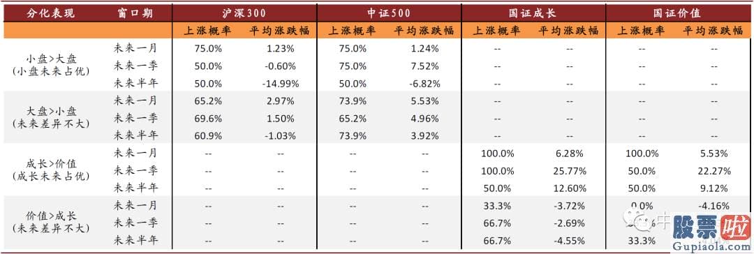 股市预测分析图怎么看-根据回溯结局