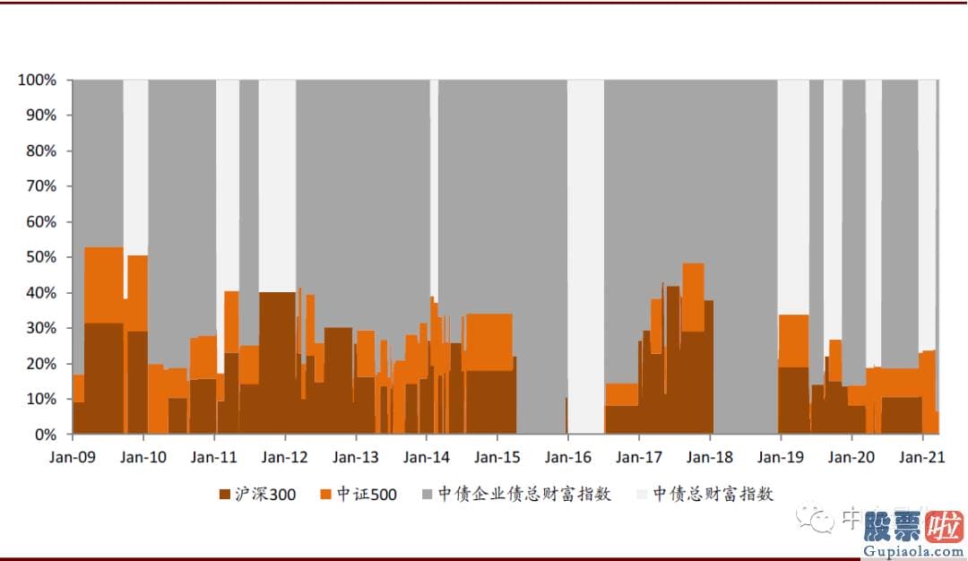 股市预测分析图怎么看-根据回溯结局