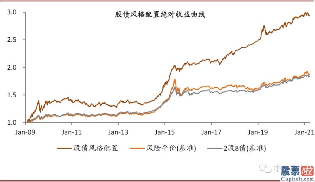 股市预测分析图怎么看-根据回溯结局