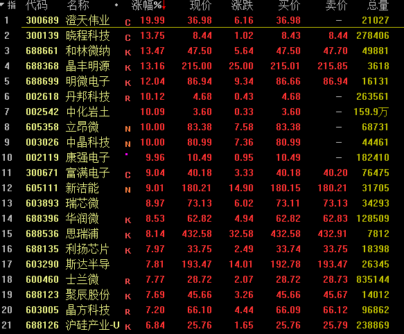 今日股票行情分析预测预测-据日经中文网