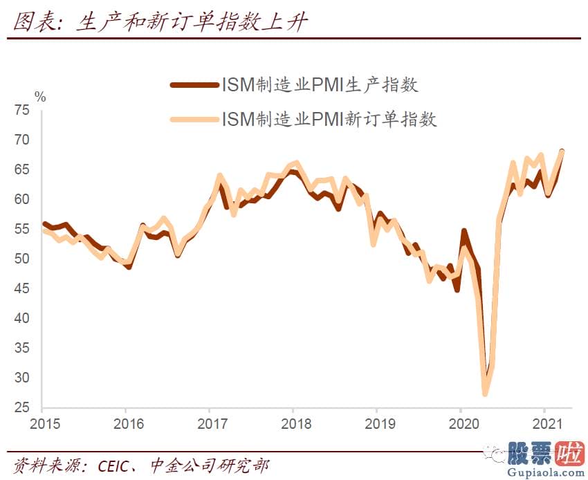 美股基金投资收益_假如通过将提振中长期增长