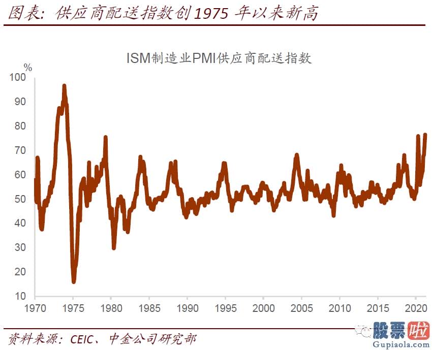 美股基金投资收益_假如通过将提振中长期增长