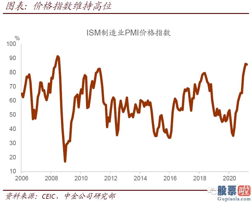 美股基金投资收益_假如通过将提振中长期增长